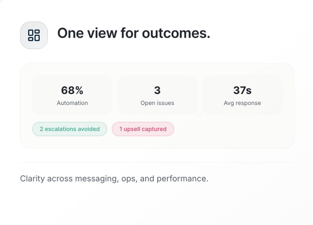 Cendra AI connect, study, research and adapt workflow
